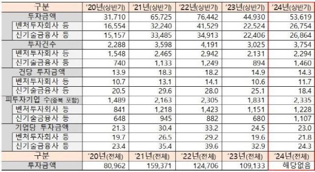 사진중기부