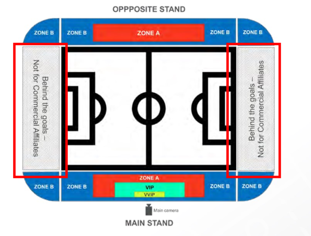 사진AFC Asian Qualifiers - Road to 26 Marketing  Media Regulations 