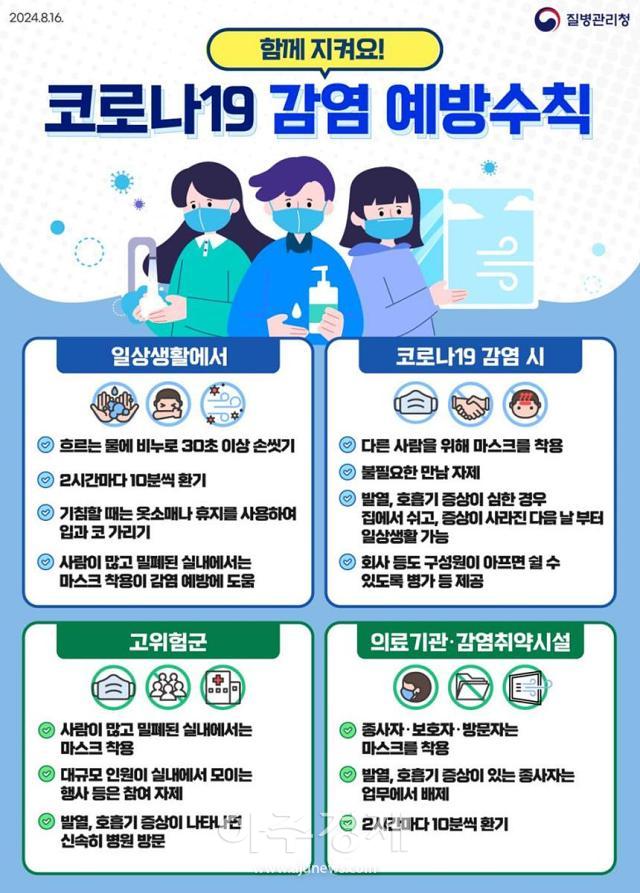 대구시는 최근 코로나19의 입원환자 증가로 인한 감염 고위험군의 중증과 사망 예방을 위한 대응계획을 수립했다 사진대구시