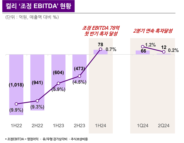 사진컬리