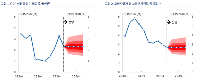 표한국은행