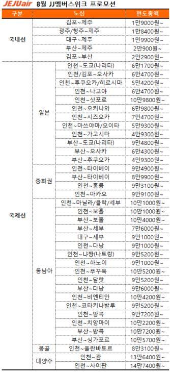 사진제주항공