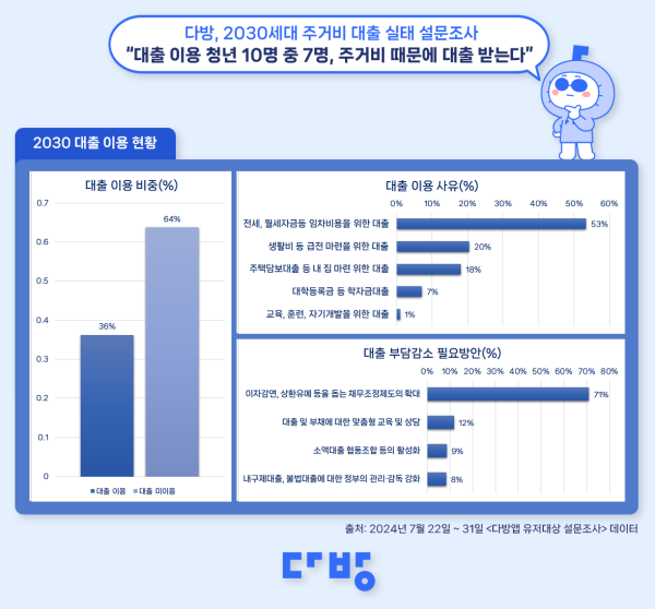 사진다방