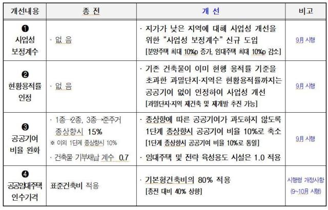 자료서울시