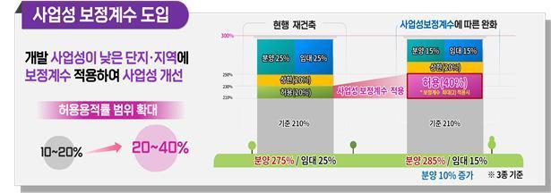 자료서울시