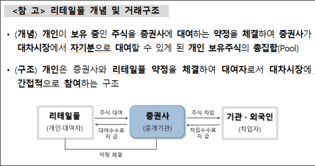 자료금감원