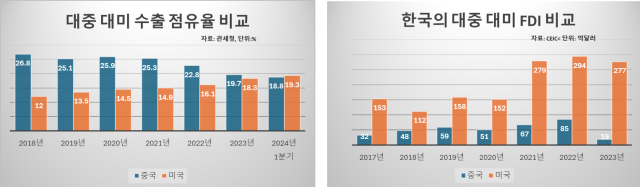 통계로 본 한중수교 32주년