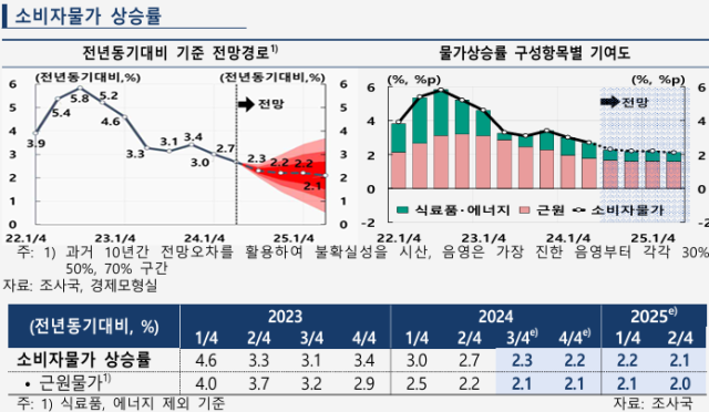 표한국은행