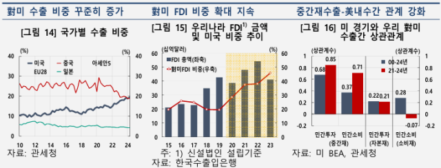 표한국은행