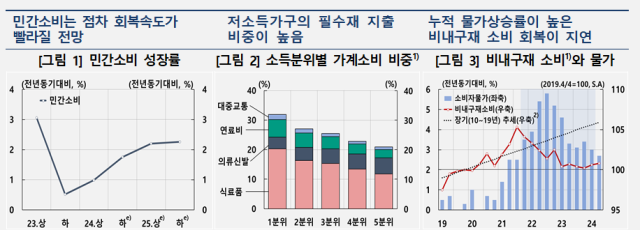 표한국은행