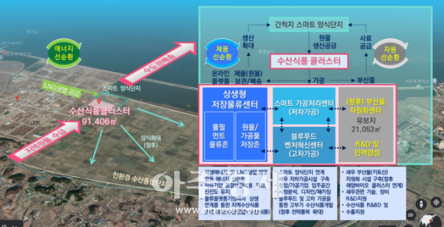 충남 수산식품 클러스터 조감도 사진당진시