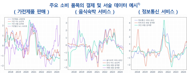 표한국은행