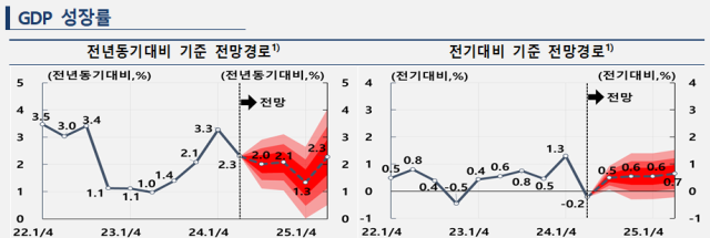 표한국은행