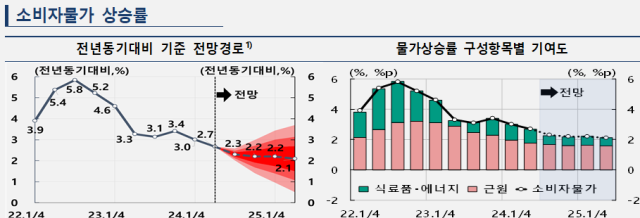 표한국은행