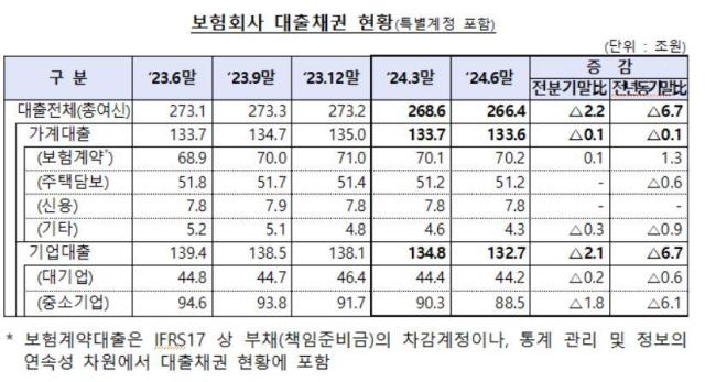 사진금융감독원