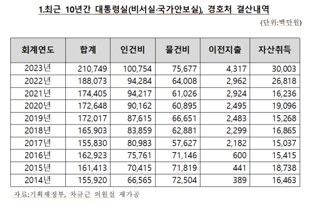 자료차규근 조국혁신당 의원실