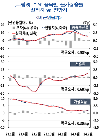 표한국은행