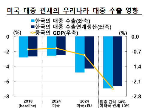 표한국은행