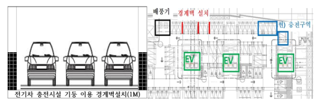 서울시가 지난 4월 전기차 충전구역 이전을 계획하면서 마련한 본관 지하4층 지하주차장 전기차 충전시설 경계로 격벽 설치안 사진서울시