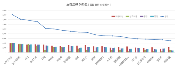 사진비즈