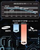 엔비디아, 이번주 실적 발표… 반도체 사이클 변곡점 맞을까