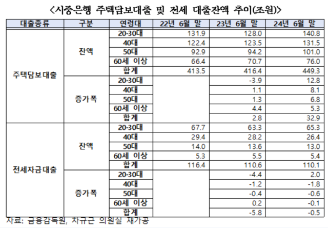 표금융감독원 차규근 조국혁신당 의원실