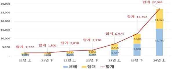 사진국토교통부