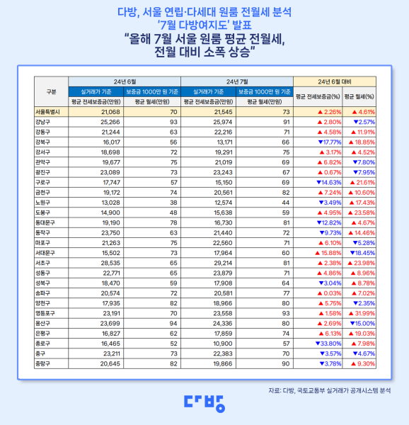 사진다방