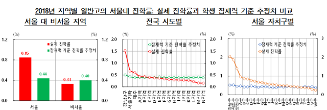 표한국은행