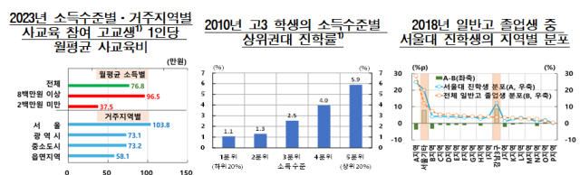 표한국은행