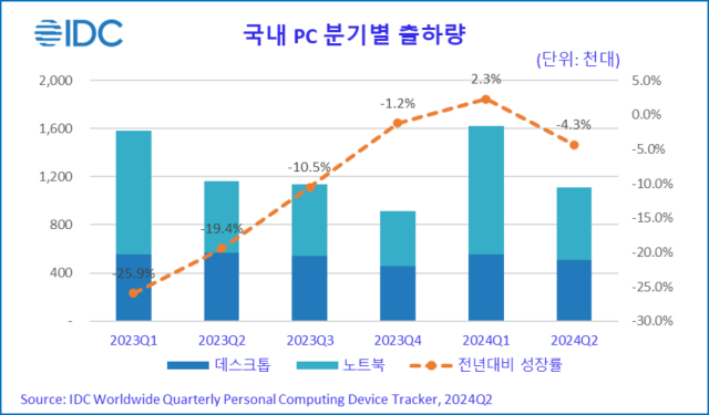 사진한국IDC