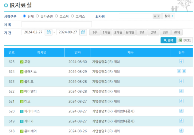 [송하준의 투자노트] 정보의 창고 IR자료실, 투자할 때 들여다봐야 하는 이유