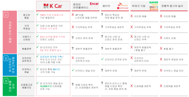 사진케이카 IR 자료