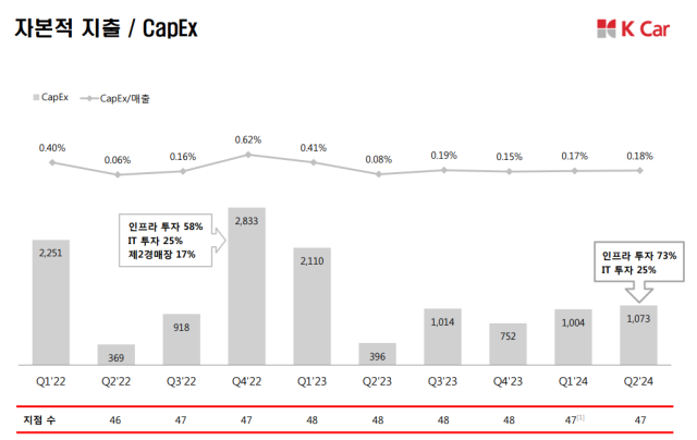 사진케이카 IR 자료