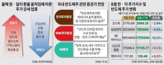 그래픽허하영 기자