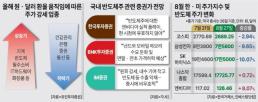 환율 하락에 수출 악재 반영, 엔비디아도 못 살리는 우리 증시