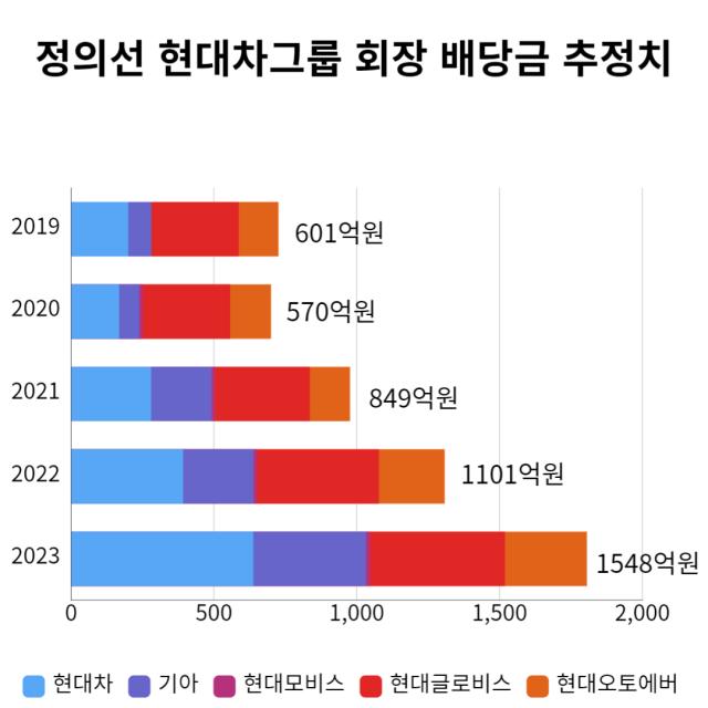 그래픽박연수 기자