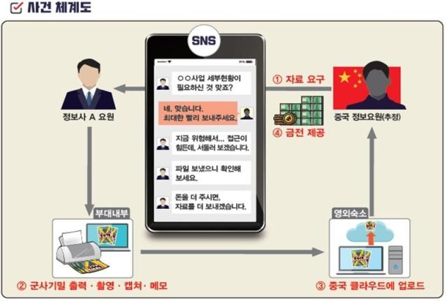 사진국방부