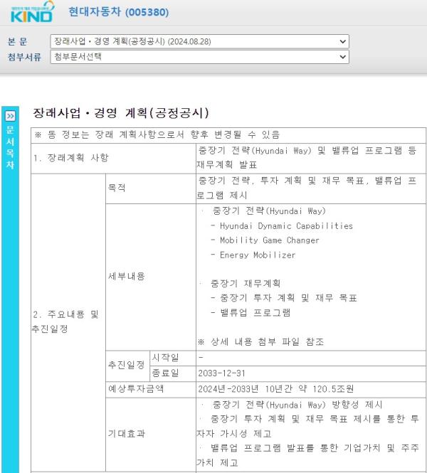 현대차가 28일 공시한 공정공시 내용 사진한국거래소 KIND 캡처