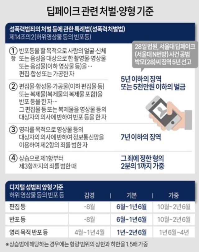 그래픽연합뉴스