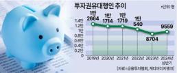 ○○주식 좋아요 투자권유대행인 사라진다… 온라인·ETF 급성장에 구조조정 1순위