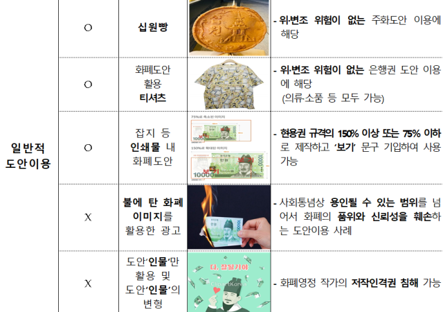 사진한국은행