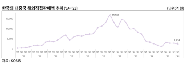 자료무협