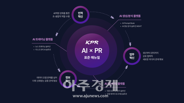 사진KPR