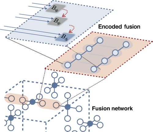 This is a picture of the fusion based fault-tolerant quantum computing architecture researchers at the Korea Institute of Science and Technology KIST developed published Aug1 2024 Courtesy of KIST