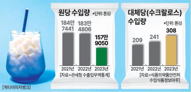 그래픽김효곤 기자