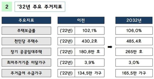 사진국토교통부