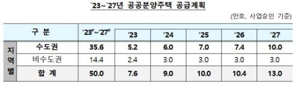 사진국토교통부