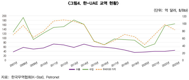 사진무역협회