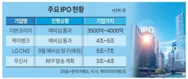 '대어급' 더본·케뱅, IPO 큰장… 주관사 경쟁도 후끈